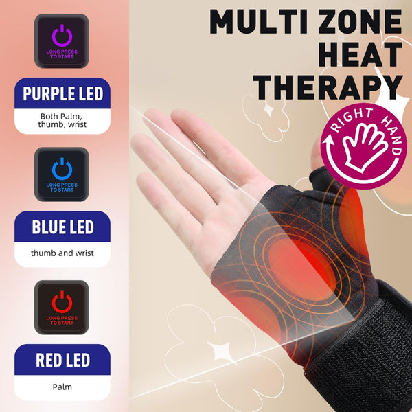 Portable Heated Wrist Wrap Brace, 3 Temperature Settings with Auto Shut off, Carpal Tunnel Support for Men & Women, Right Hand for Computer Use-Right Hand