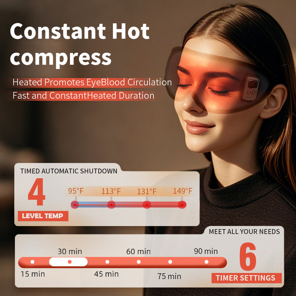 UNCN Rechargeable Heated Eye Mask - Daily Dry Eyes Relief, Washable & Blackout